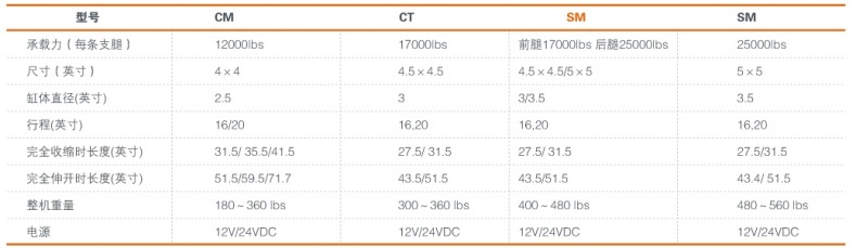 EQUALIZER 支撑腿产品