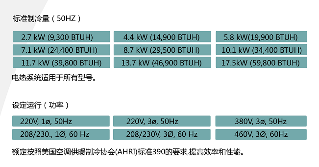  美国马威空调系列